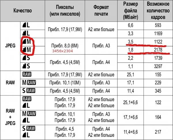 32 9 64 15. Сколько фотографий поместится на 32 ГБ. Объемы карт памяти. Таблица вместимости карт памяти. Сколько фото поместится на 4 ГБ.