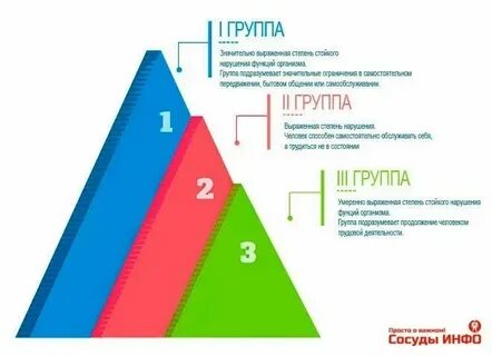 Инсульт первая группа инвалидности