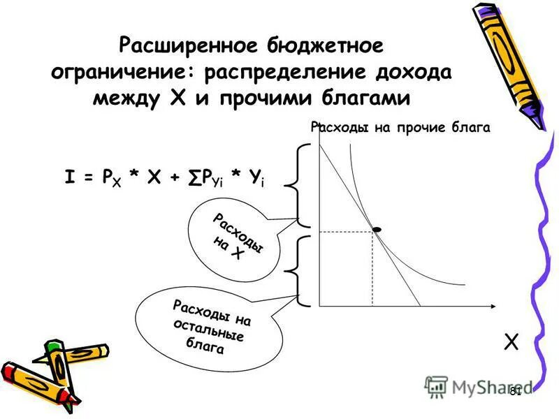 Ограниченное распределение. Ограниченное распределение