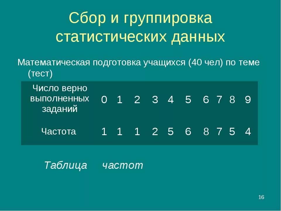 Самостоятельная работа 7.1 сбор и группировка статистических данных. Частота цифры 3. Частота цифры 4