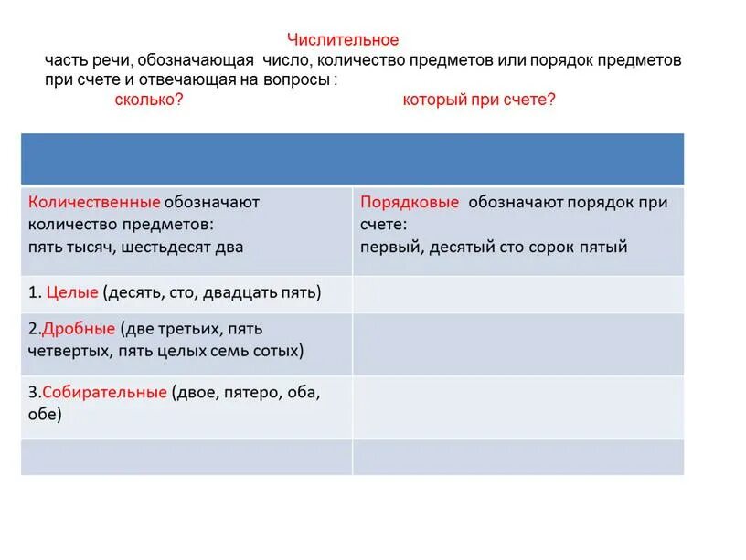 Числительные порядок предметов при счете. Порядок предметов при счете обозначают числительные. числительные, которые обозначают порядок предметов при счёте.. порядковое числительное обозначает порядок предметов при счете. числительные которые обозначают количество предметов.