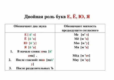 Книга: "Все виды разбора по русскому языку. Фонетический, морфологический, по со