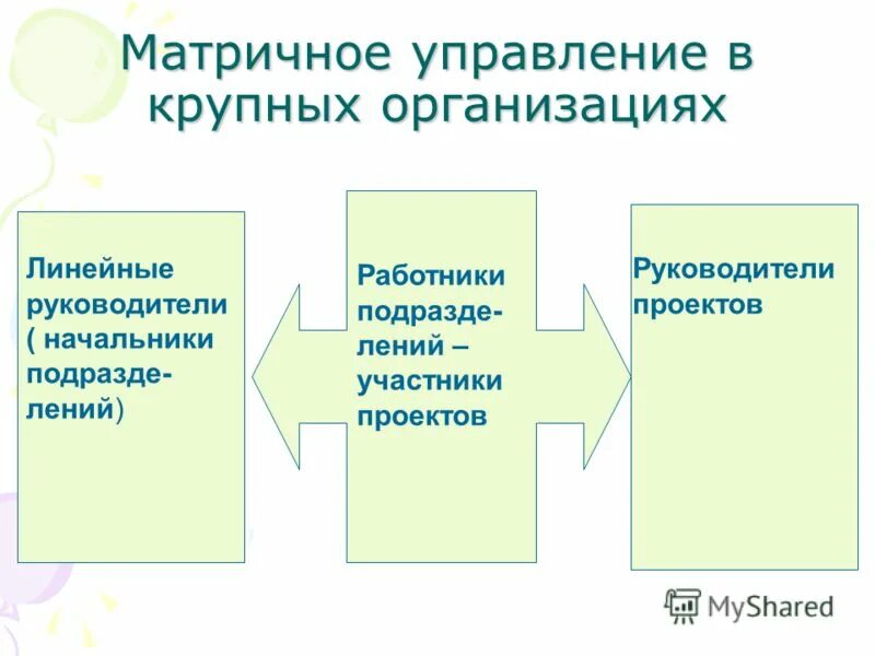 управление крупной компанией. управление крупной компанией. управление крупной компанией. как управлять большими проектами. построение it инфраструктуры.