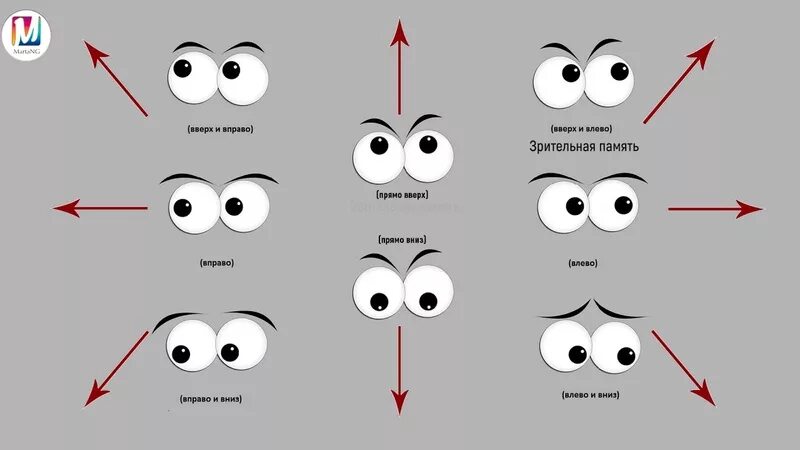 Глаза вправо вниз. Взгляд вправо вниз. Взгляд вправо вверх. Глаза вправо вверх. Глаза влево вниз.
