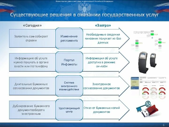 Постановление правительства об оказании государственных услуг. Функции Министерства связи и массовых коммуникаций. Чертам оказания государственных услуг. Структура Министерства связи и массовых коммуникаций РФ. Задачи Минкомсвязи России.