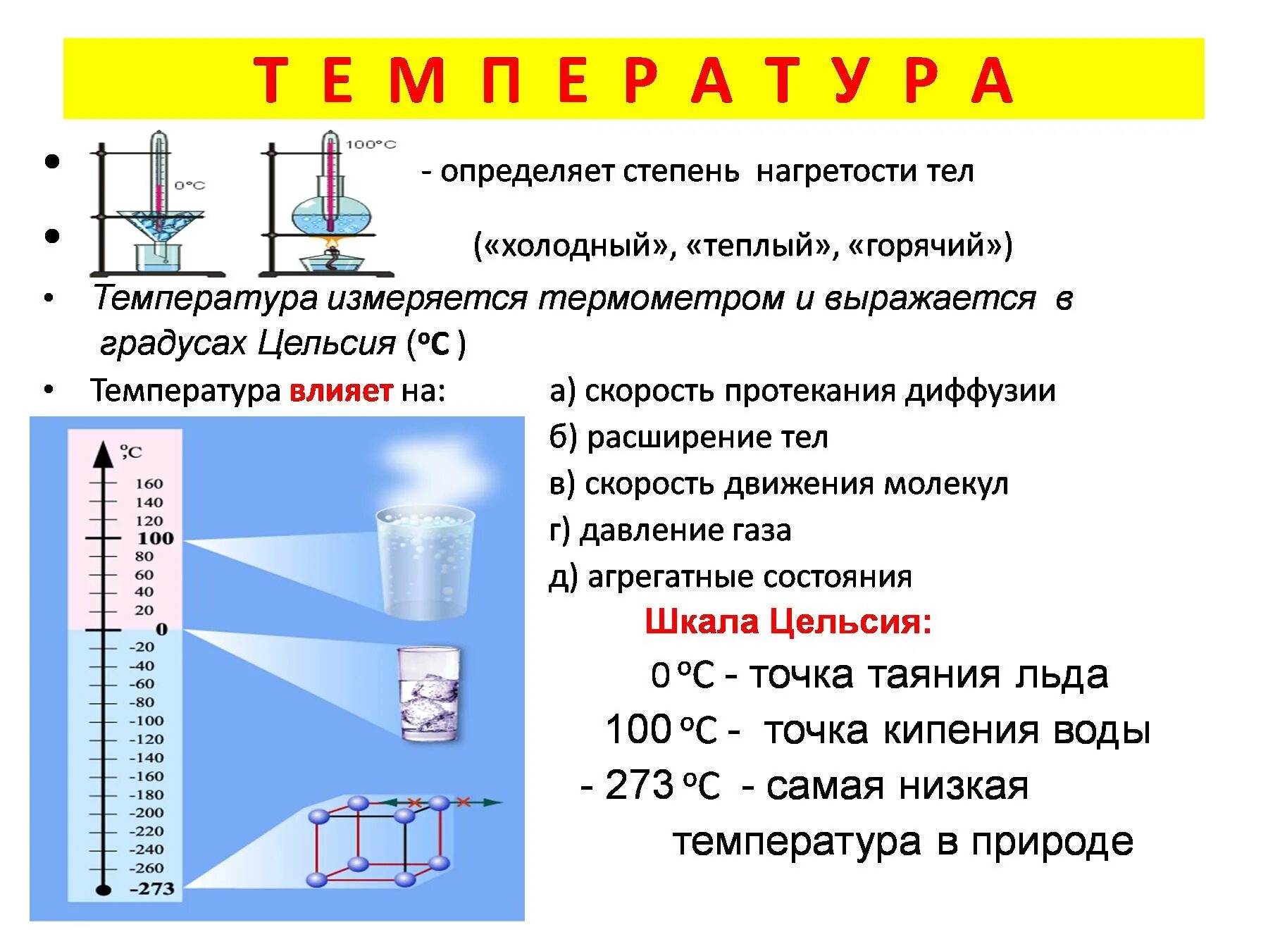 Температура физика. Температура определение. Измерение температуры физика. Температура определение в физике 8 класс. Температура это простыми словами