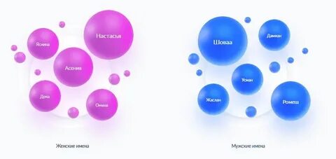 Популярные имена в хмао