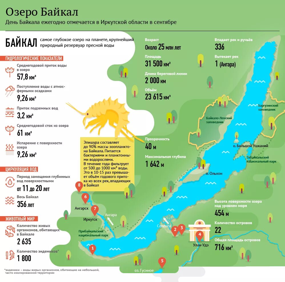 Тюменская область высота над уровнем моря. Озеро Байкал на карте. Схема озера Байкал. Карта достопримечательностей озера Байкал. Туристическая карта Байкала.