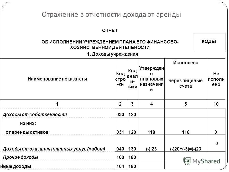 отчет по аренде. отчет аренды. отчет по аренде автомобиля. 1с отчёт по взаиморасчетам. отчет аренды.