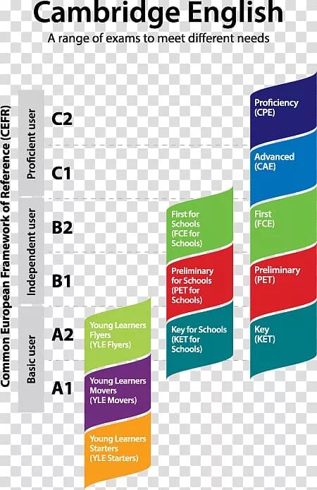 Английский язык Кембридж. Cambridge Assessment English. Кембриджский тест. Cambridge учебник английского b1. Test b2 english