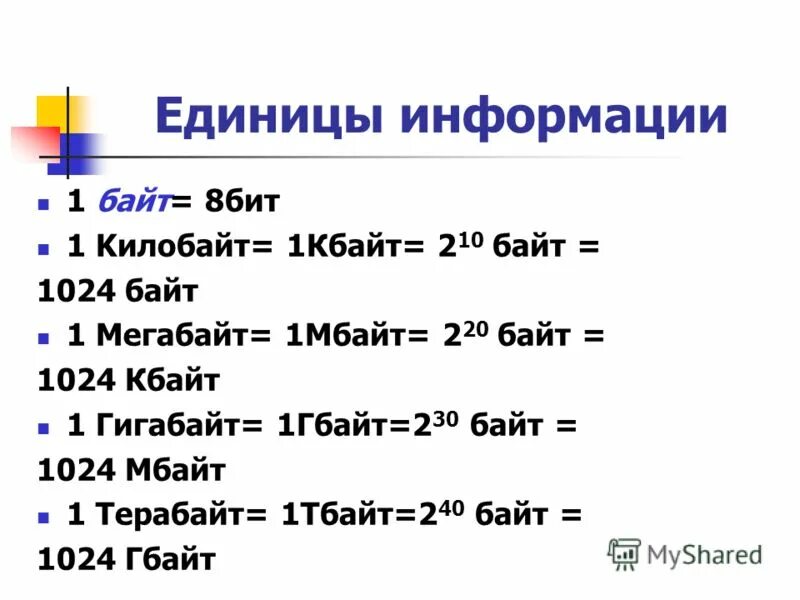 Чему равен последний байт маски. 1 Бит 1 байт. 1 Байт равен 8 бит. Чему равен 1 бит в информатике 1 байт это. 1 Байт 8 бит таблица.