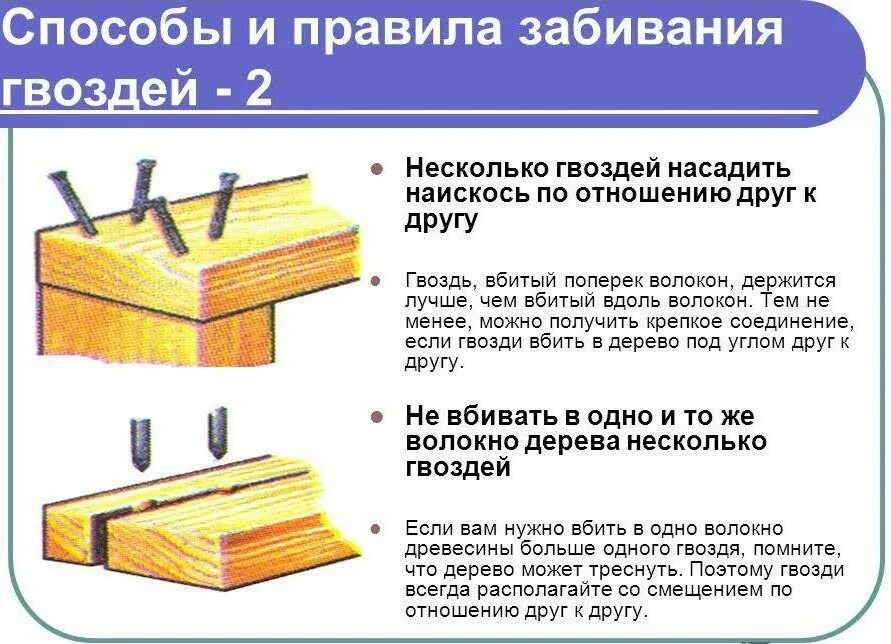 Соединение деталей гвоздем. Крепление вдоль волокон древесины гвоздями. Соединение гвоздями древесины. Способы соединения деталей из древесины. Соединение деревянных деталей гвоздями.