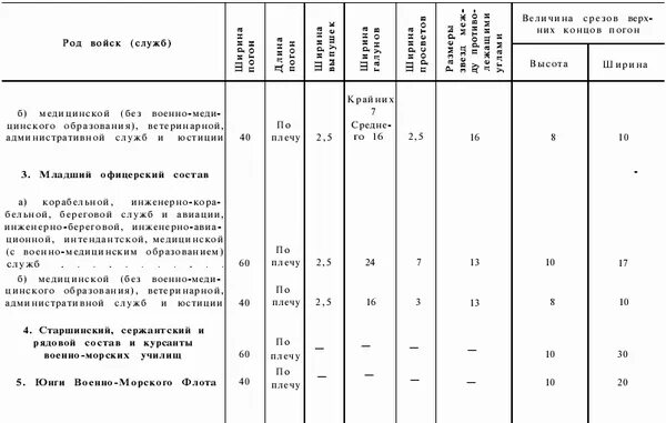 Погоны сержанта расстояние между. Таблица размещения звезд на погонах. Размещение звезд на фальш погонах МВД. Погоны лейтенант полиции расположение звезд.