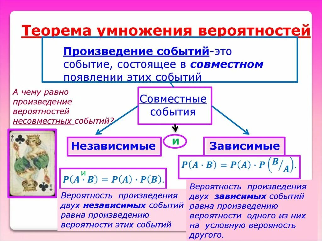 Зависимые вероятности. Зависимые и независимые события. Зависимые и независимые события в теории вероятности. Независимые события в теории вероятности. Зависимые события в теории вероятности.