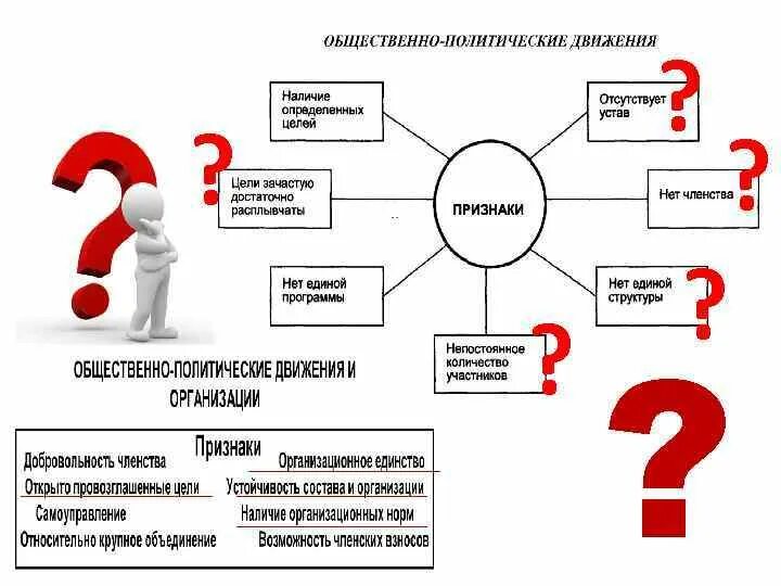 Деятельность общественных движений примеры Картинки ОРГАНИЗАЦИЯ РАБОТЫ ОБЩЕСТВЕННОГО ДВИЖЕНИЯ