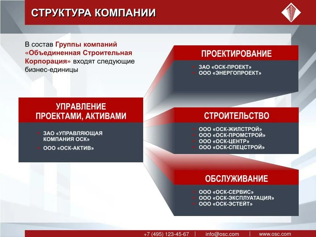 Разработка презентации организации. Структура объединенной судостроительной корпорации. Организационная структура группы строительных компании. Презентация компании. Презентация предприятия.