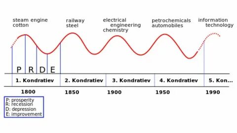 1000 циклов