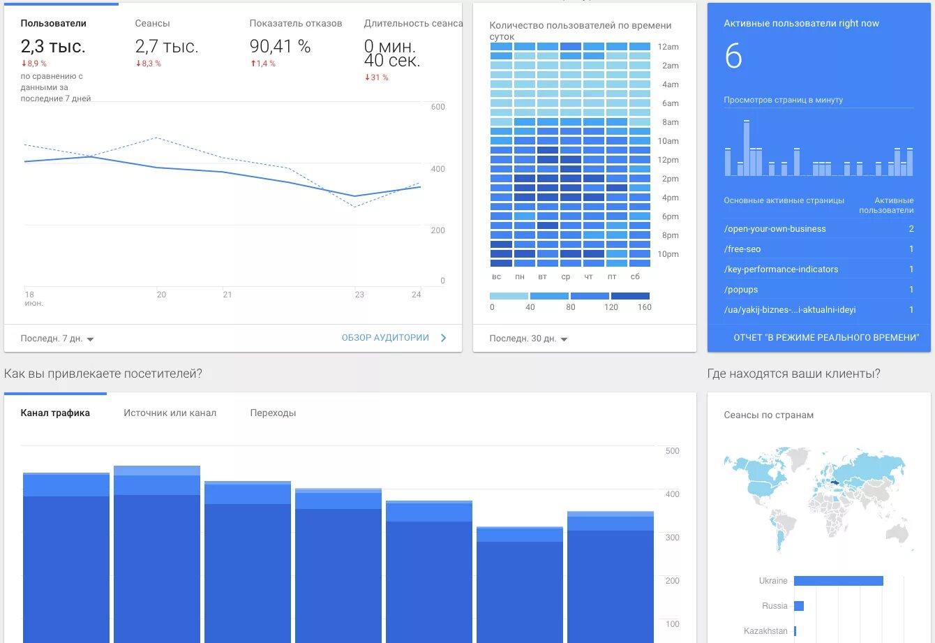 Метрика отчет. Яндекс метрика аудитория. Яндекс метрика. Метрика количество пользователей. Аналитика приложения.