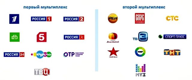2 мультиплекс каналы. Каналы 1 и 2 мультиплекса цифрового телевидения. dvb t2 мультиплекс 20 каналов. первый и второй мультиплекс. второй мультиплекс цифрового телевидения.