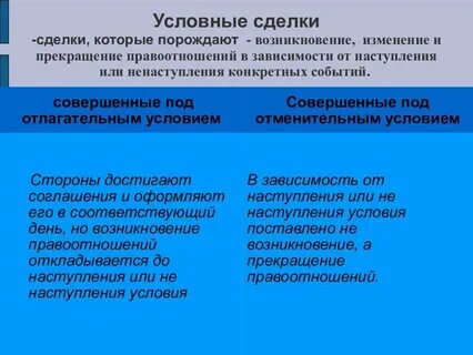 Сделки совершаемые под условием