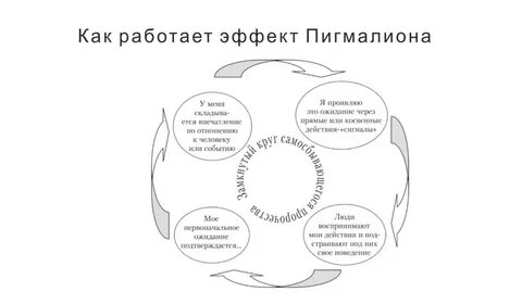 Синдром пигмалиона
