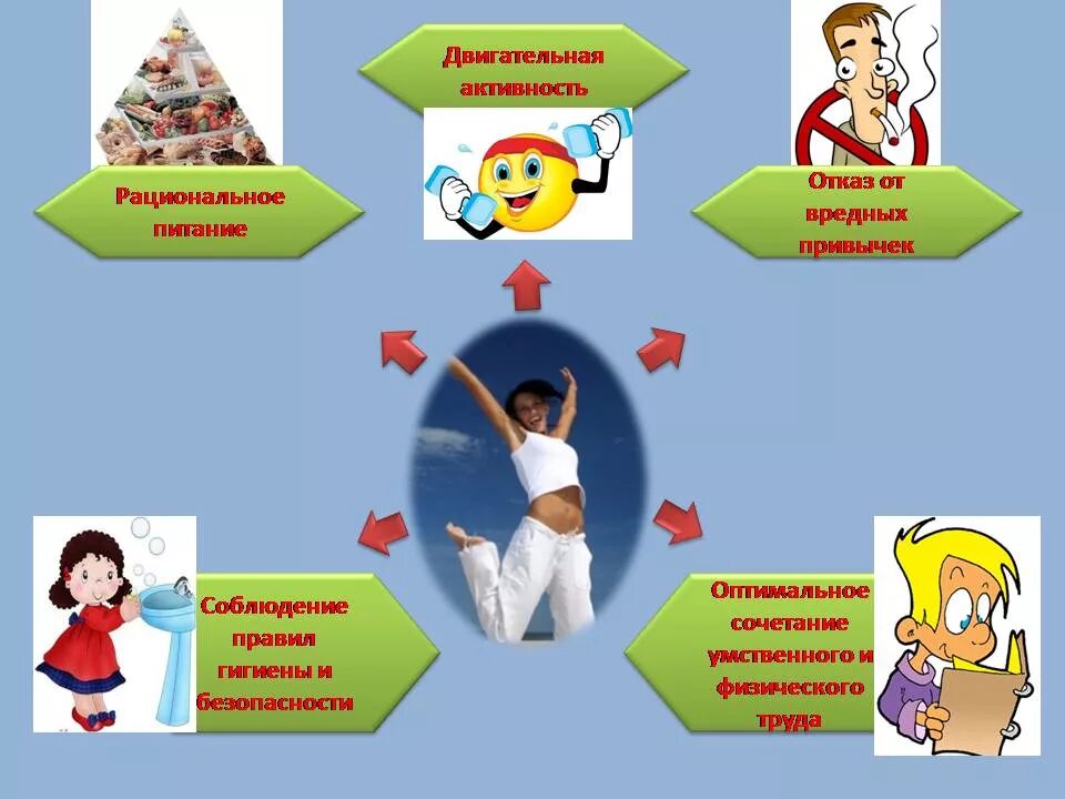 Курсовой работа по темам формула здоровья. Курсовой работа по темам формула здоровья. Проект формула здоровья 3 класс. Курсовой работа по темам формула здоровья. Что такое здоровый образ жизни формулировка.