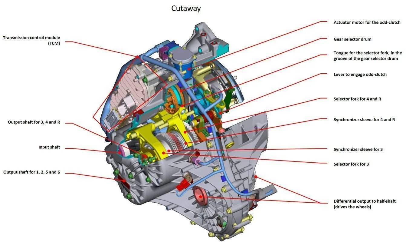 Ручка автоматической коробки передач ford focus 2. Форд фокус 3 коробка робот. Manual transmission ford. Коробка передач форд фокус 2. Трансмиссия ford focus.