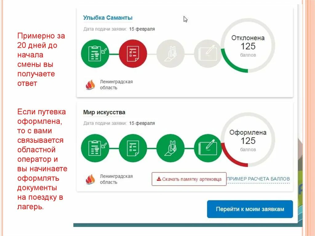 Артек путевка баллы. Статусы заявок в Артек. Этапы рассмотрения заявки в Артек. Стадии заявки в Артек. Этапы статуса заявки в Артек.