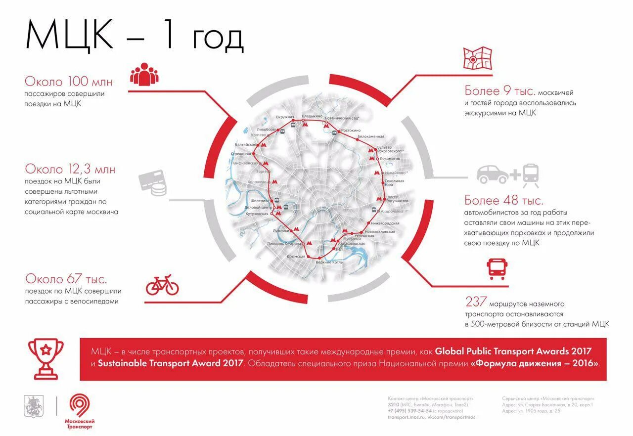 Московское центральное время. Карта МЦК. Московское центральное кольцо. МЦК схема. МЦК МЦК.