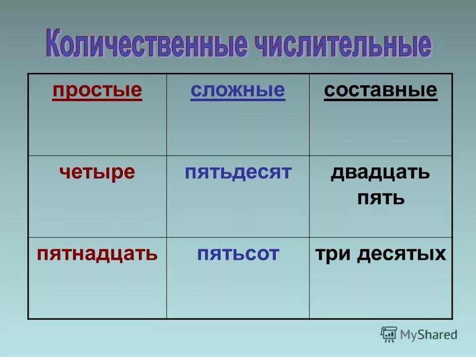 Сложные количественные числительные примеры. Склонение числительных 5-20, 30 таблица. Пятнадцать как пишется. Как пишется числительное 15. Пятнадцать пятьдесят пять.