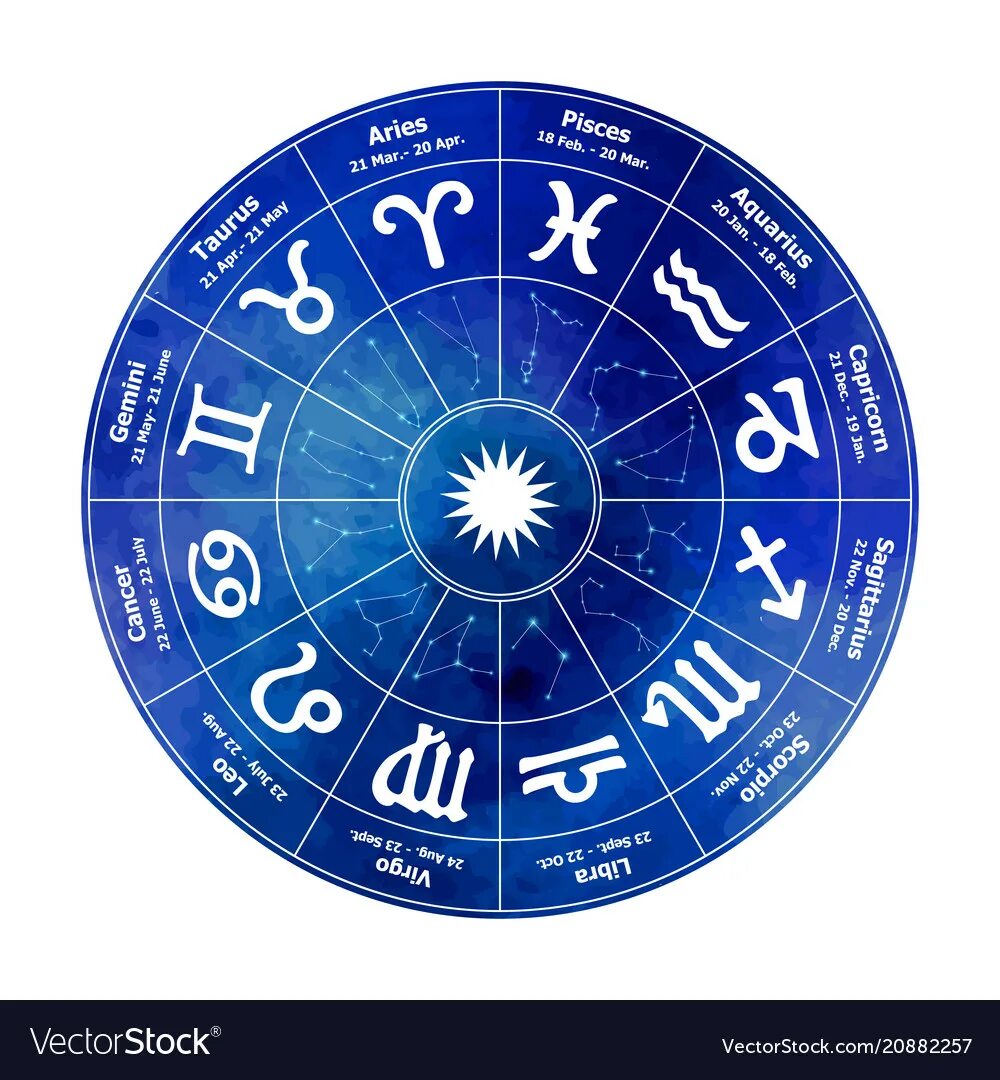 Дома гороскопа. Стихии в астрологии. За что отвечает каждый дом в натальной карте. Зоны зодиакального круга. Полусферы и квадранты в астрологии.