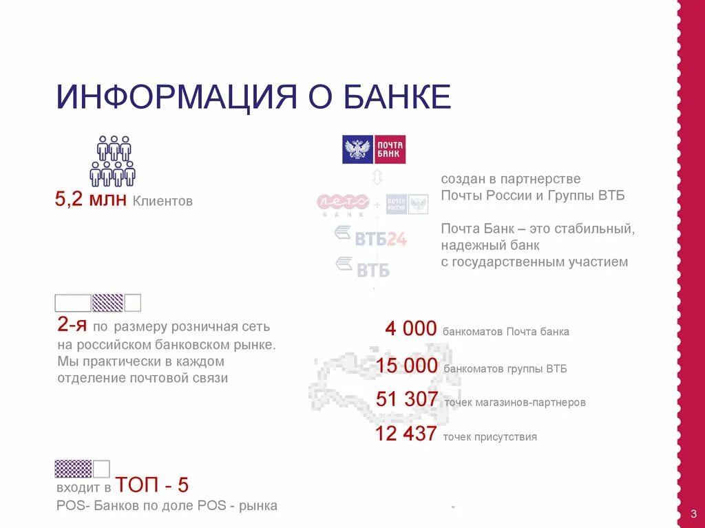 Почта банк банки партнеры снятие. ВТБ И почта банк. Структура почта банка. Почта банк POS. Характеристика почта банка.