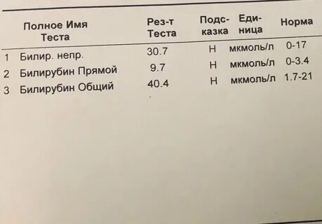 Общий билирубин в 1 месяц