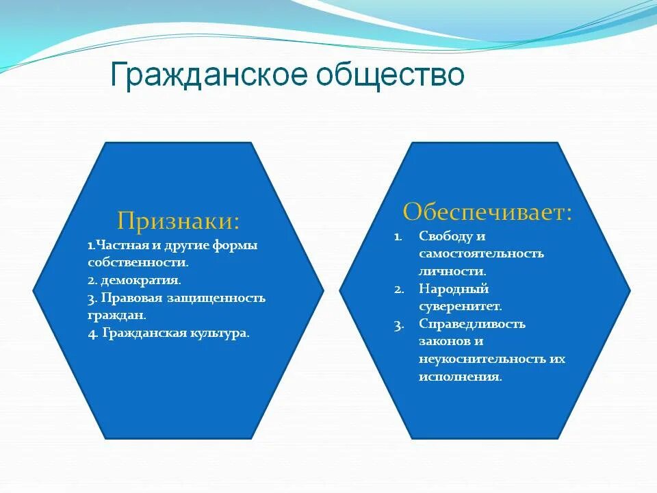 Проявление гражданского общества в рф. Гражданское общество. Структура гражданского общества. Понятие гражданского общества. Признаки гражданского общества кратко.