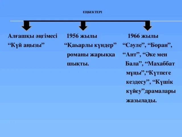 Тахауи ахтанов күй аңызы. Т Ахтанов күй аңызы презентация. БПЛА «Мабат».