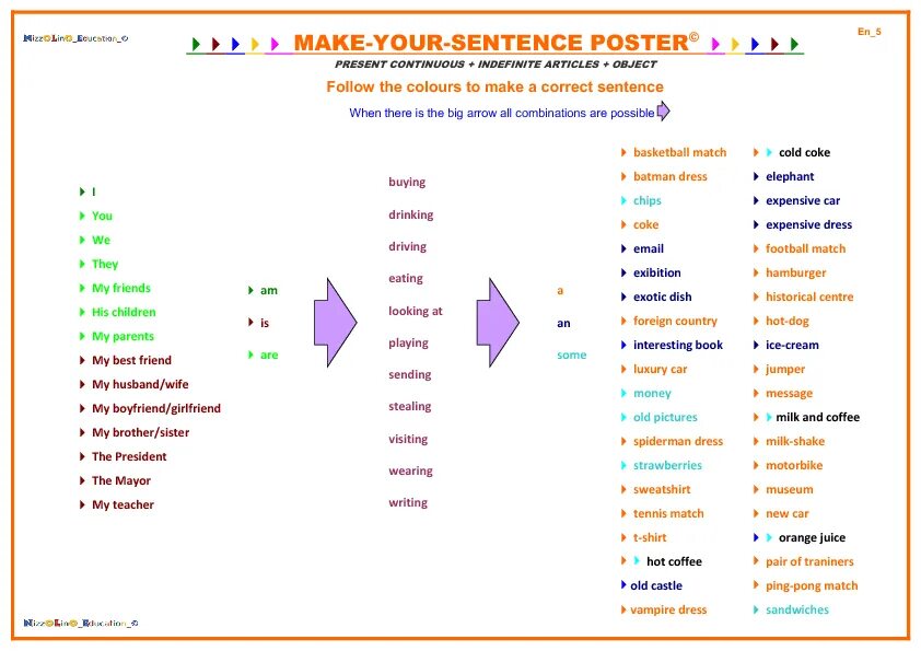 To make of page. Sentences in english. sentence structure in english. how to make a sentence. making sentences in english.