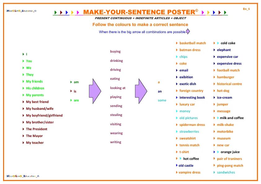 How to make sentences in English. How to make a sentence. Make sentence English. How to make a sentence structure in English. Make sentences with well