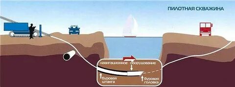 ннб в бурении вакансии рн