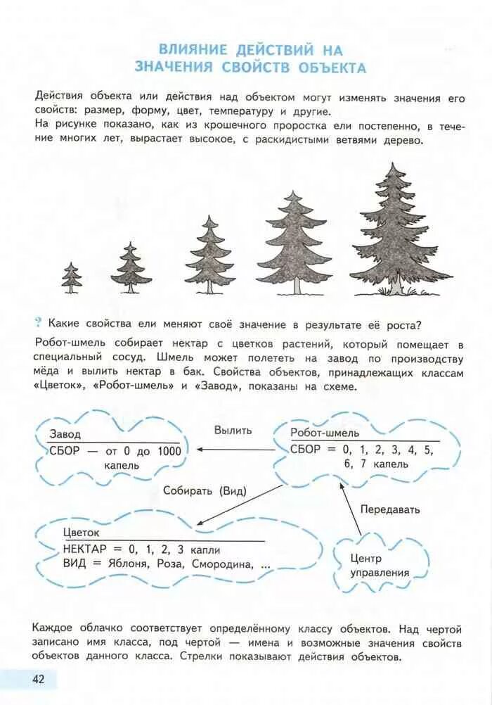 Тетрадь информатика 4 класс бененсон. Объект Информатика 4 класс. Значение слова Информатика 4 класс. Информатика 4 класс действия объекта. Характеристика предмета Информатика 4 класс.