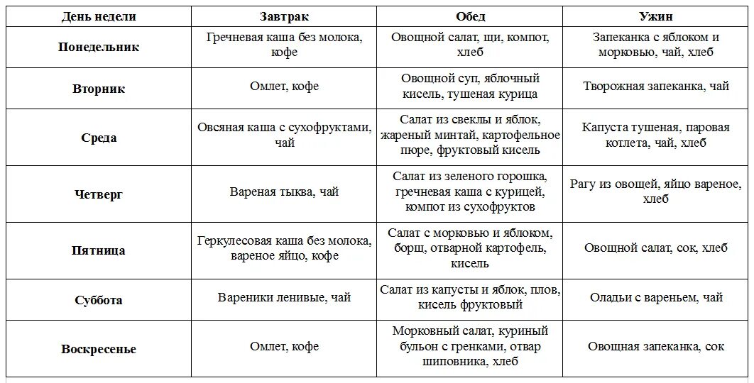 Меню на неделю при подагре с рецептами