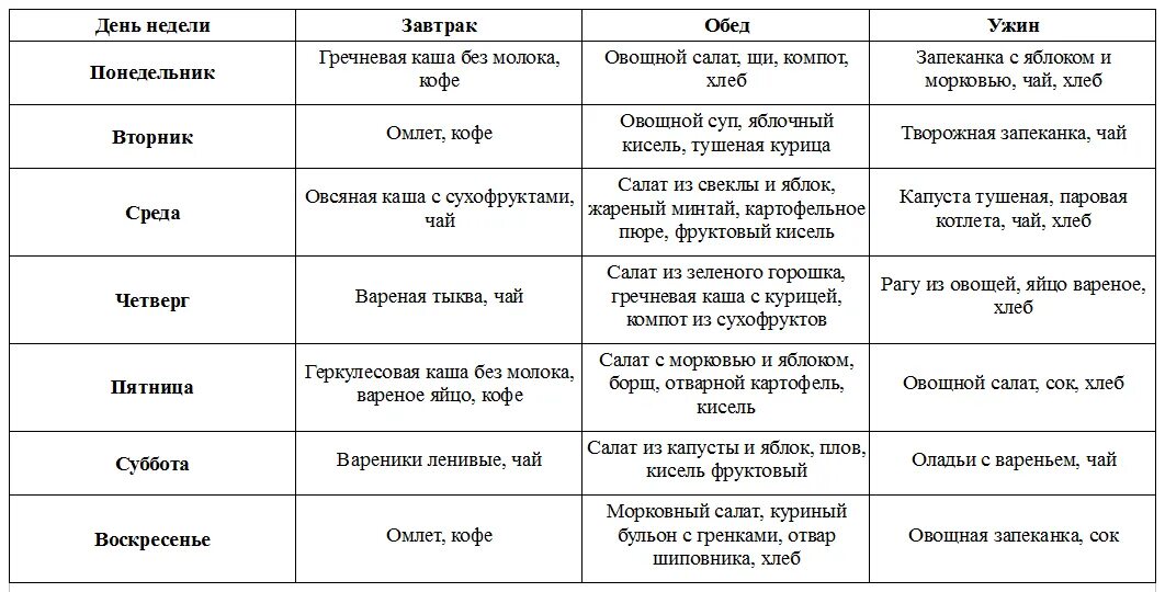 Меню диеты при подагре на неделю