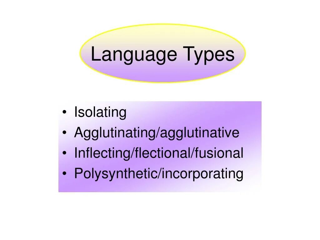 Language variant. Types of languages. typological classification of languages. morphological types of languages. typological (morphological) classification of languages.