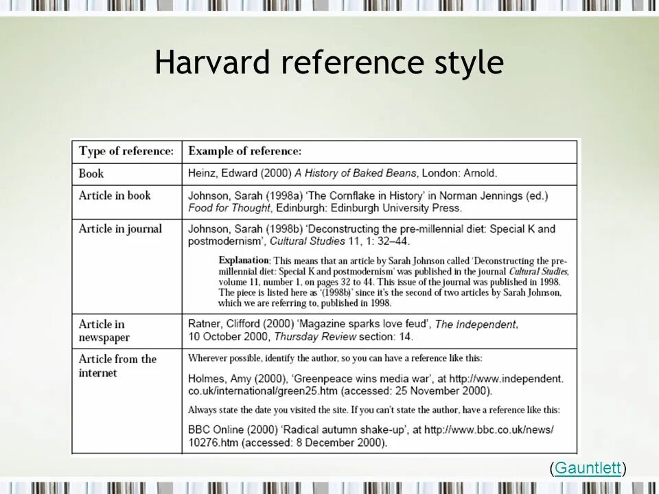 Style references. Harvard referencing Style. Harvard reference. Harvard referencing Style examples. Reference for Harvard Style.