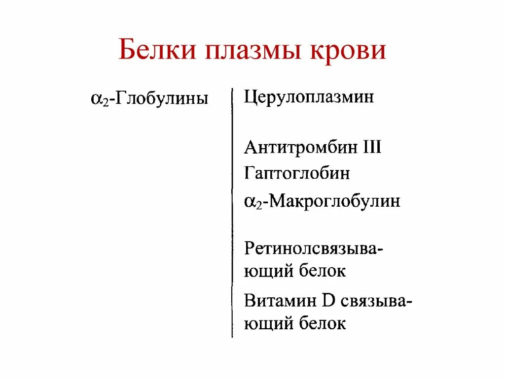 Белки плазмы крови образуется. Классификация белков плазмы крови биохимия. Белковые фракции плазмы крови биохимия. Белки плазмы крови биохимия таблица. Классификация белков плазмы.