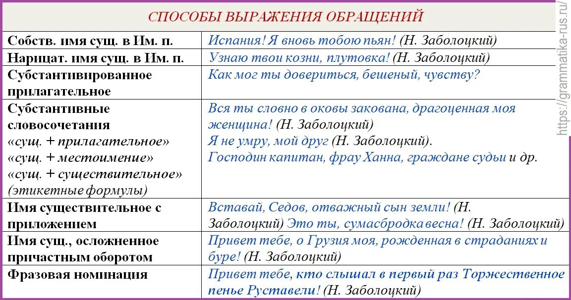 Сложное предложение с причастием. Предложение осложнено причастным оборотом. Простое предложение осложненное причастным оборотом. Найдите предложение, осложненное причастным оборотом:. Предложение осложненное причастным оборотом примеры.