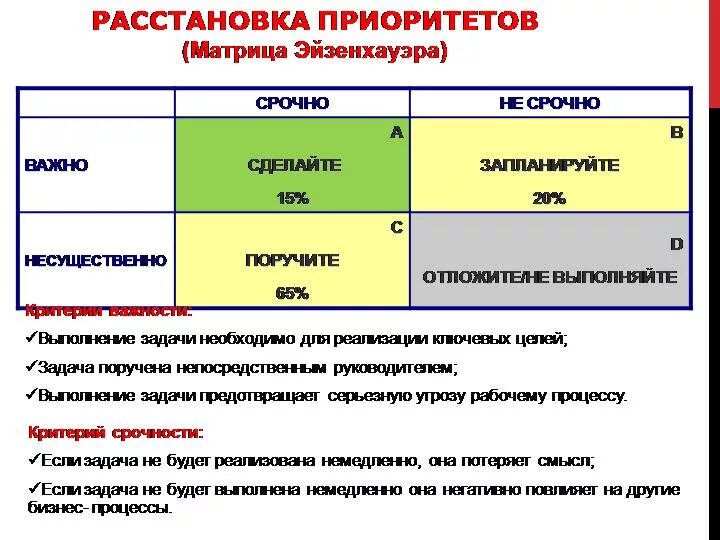 Выполнение целевых задач. Расстановка приоритетов. задачи по приоритетности. расстановка задач по приоритетам. расстановка приоритетов в работе.