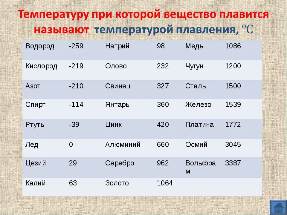 Пленка температура плавления. Температура плавления стали. Температура плавления свинца. Температура плавления алюминия. Температура плавки металлов.