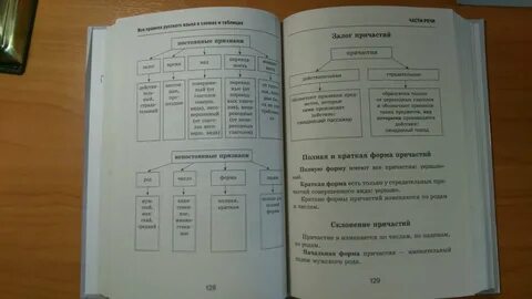 В схемах и таблицах н