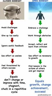 Close vs closed