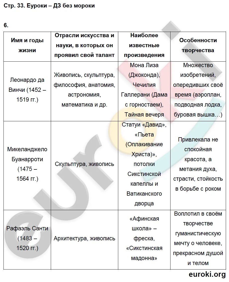 История 7 класс параграф 16 18. Таблица по истории 7 класс. Таблица по всеобщей истории нового времени. Таблица по истории за 7 класс. Таблица по истории история нового времени.